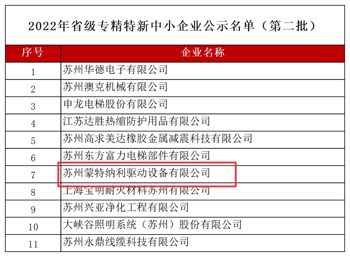 蒙納驅(qū)動入選2022年江蘇省專精特新中小企業(yè)